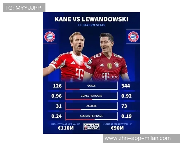 凯恩2025年为拜仁打入51球成德甲历史第二高纪录仅次于莱万58球